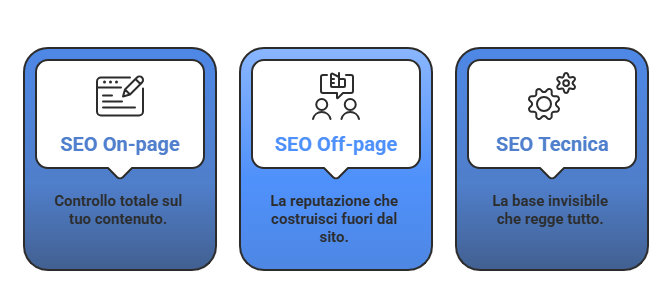 Le-principali-tipologie-di-SEO
