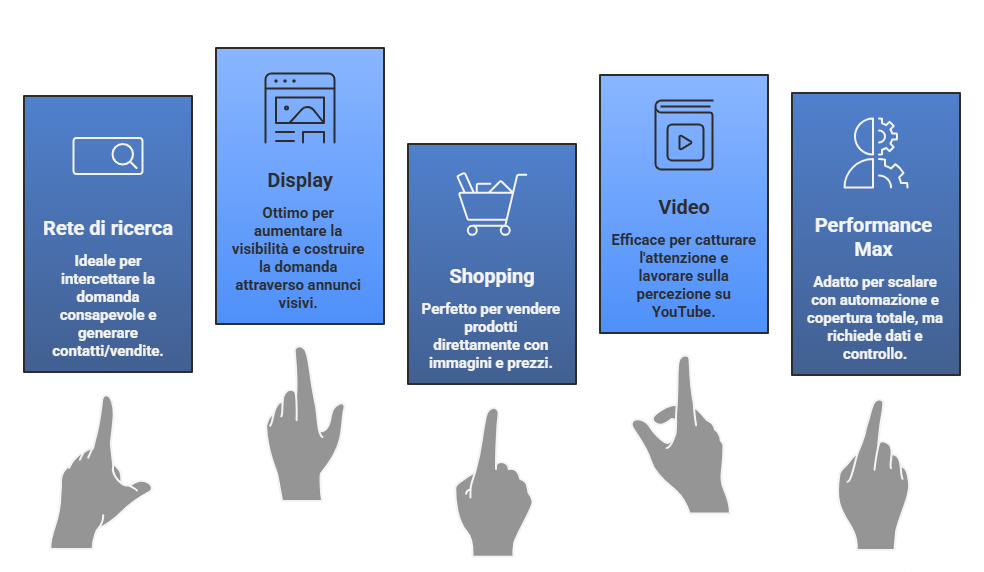 Tipologie-di-campagne-Google-Ads