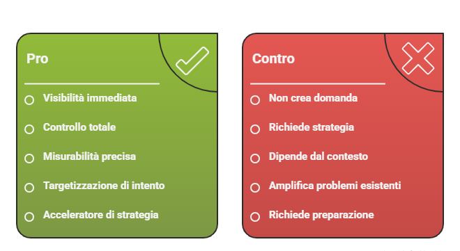 guida-google-ads-perche-usarlo