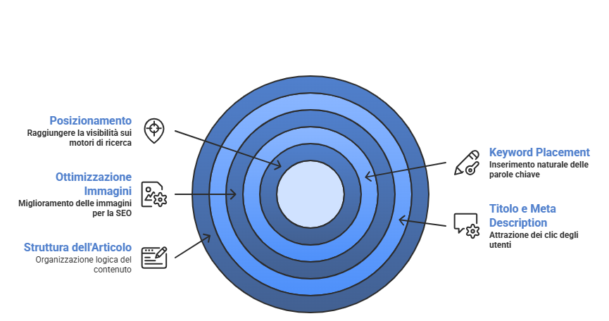 ottimizzare-un-contenuto-SEO-friendly