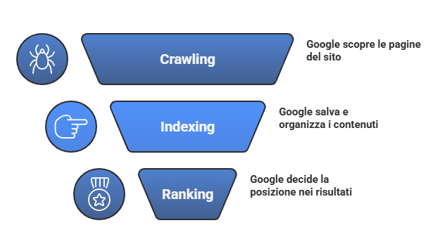 principi-SEO-per-principianti