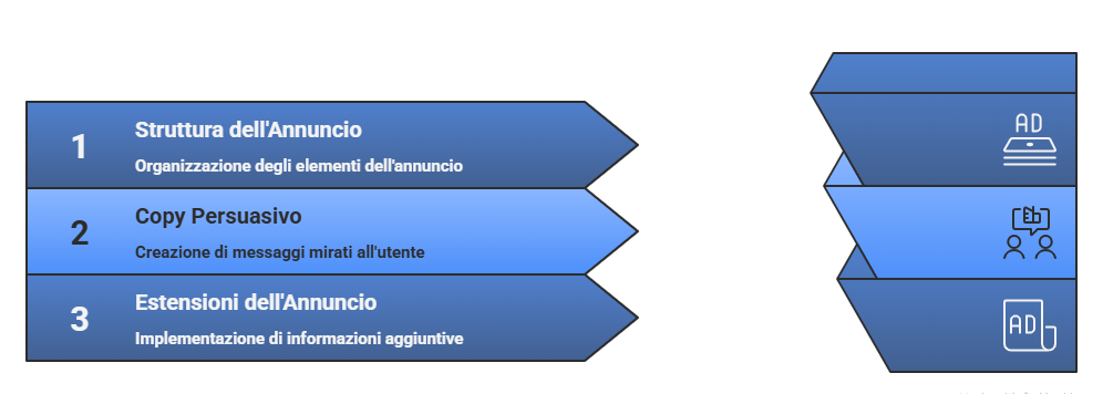 scrivere-annunci-efficaci