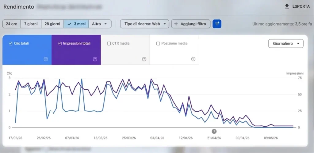 Verifica di Penalizzazione Google: Scopri se il Tuo Sito è Stato Penalizzato! Crollo-traffico-Search-Console
