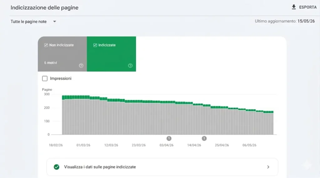 Verifica di Penalizzazione Google: Scopri se il Tuo Sito è Stato Penalizzato! Sezione-copertura-search-console