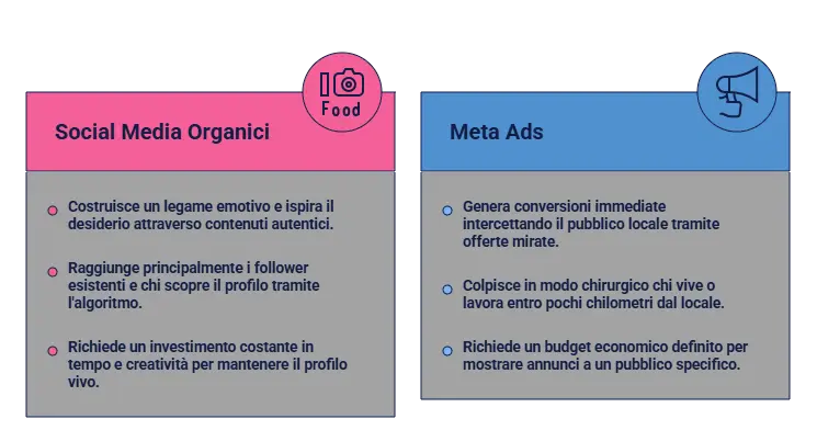 Social-media-per-un-ristorante