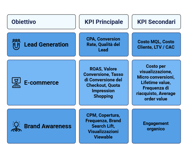 KPI AdWords: le Metriche che Contano per le Tue Campagne! Come-scegliere-i-giusti-KPI