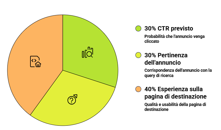 KPI AdWords: le Metriche che Contano per le Tue Campagne! KPI-AdWords-fondamentali