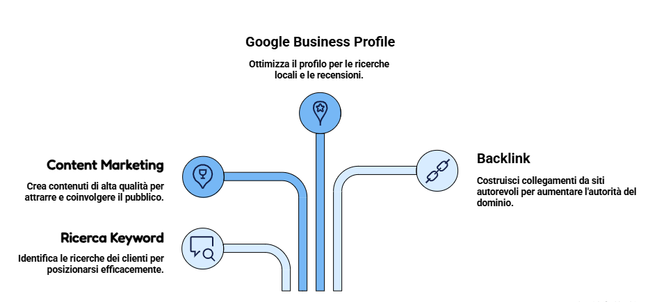 SEO-per-il-marketing-vinicolo