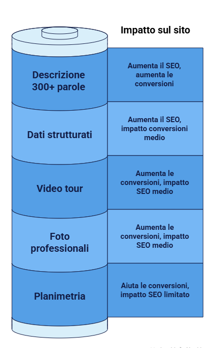 marketing-per-un_agenzia-immobiliare