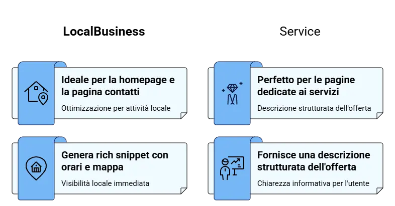 Ottimizzazione-sito-per-wedding-planner
