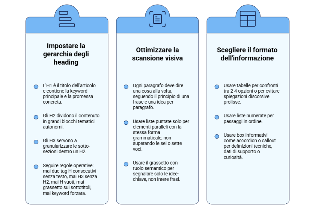 come costruire un contenuto web che si legge (1) (1)