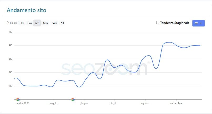 crescita seo cybersecurity