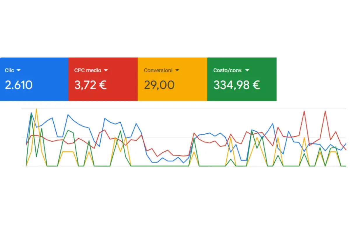 Consulente Google Ads PAGINA MADRE2