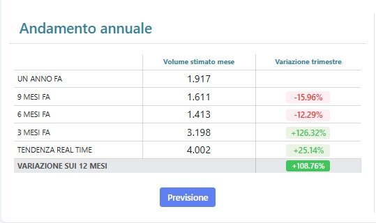 incremento seo azienda ICT