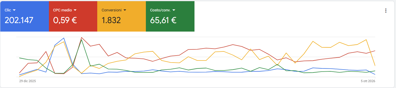 fotovoltaico googl ads