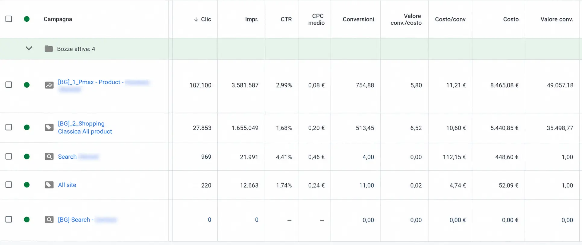 google ads colorificio
