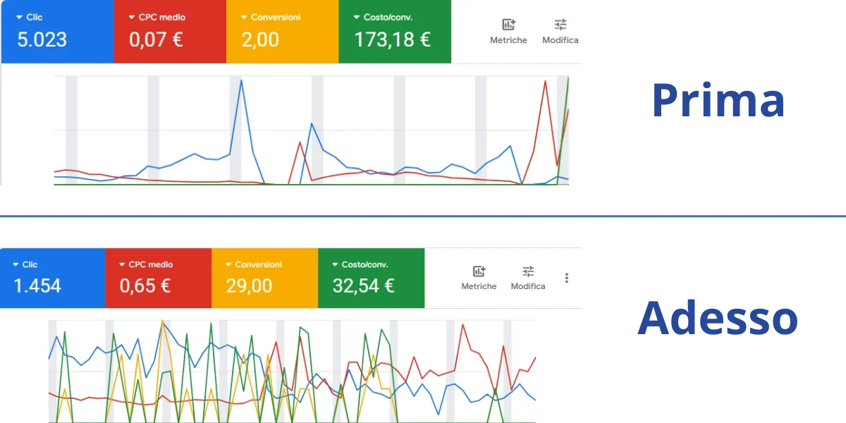 Marketing per aziende di scale