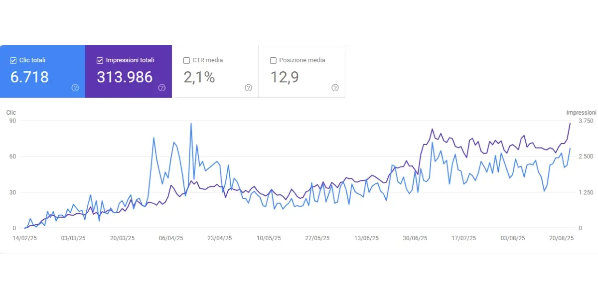 Search Console Old Money